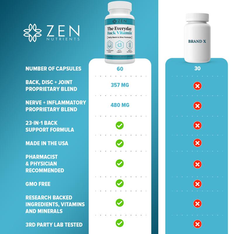 Azora™ Everyday Back Vitamin