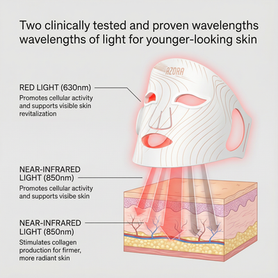 Azora Red-Light Therapy Mask