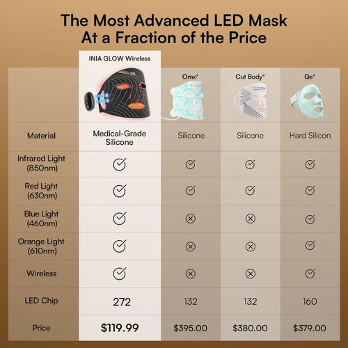 Azora Red-Light Therapy Mask
